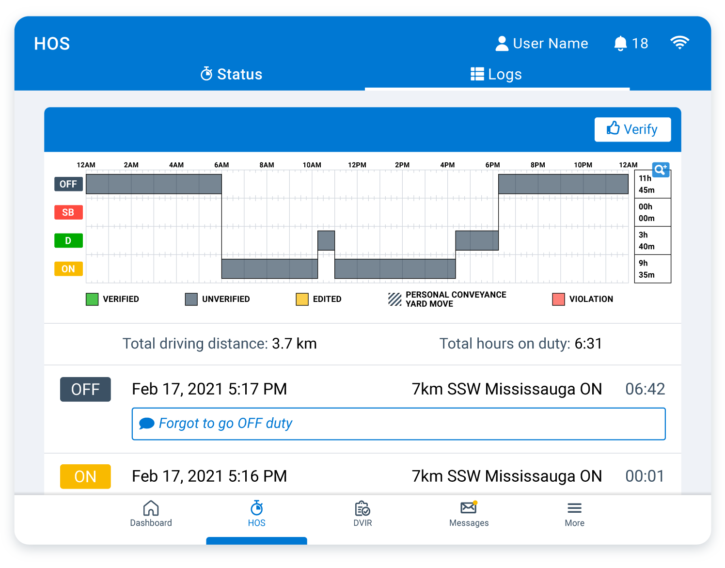 Asset Tracking