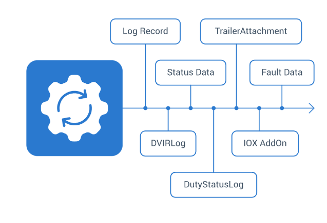 Asset Tracking