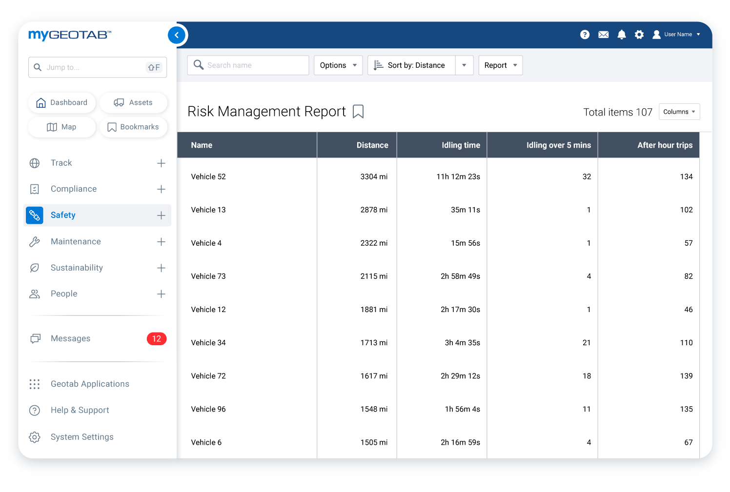 Asset Tracking