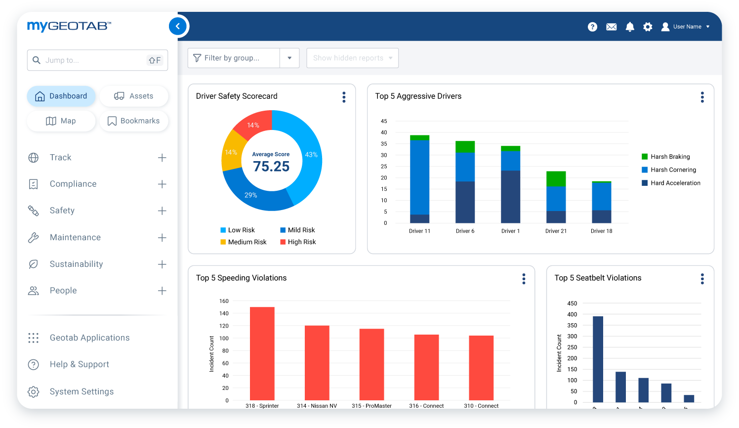 Asset Tracking