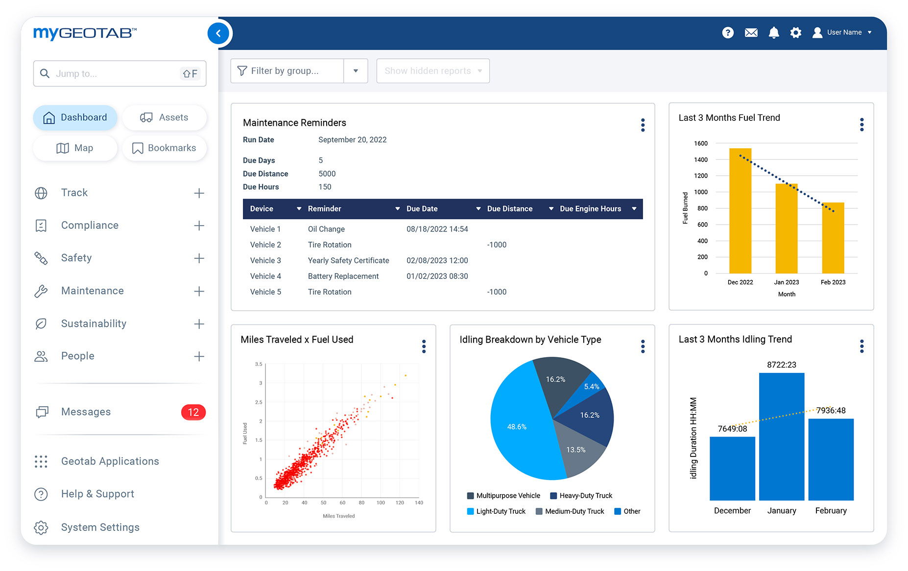 Asset Tracking