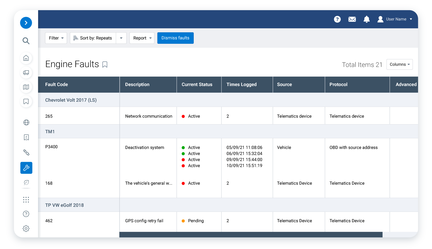 Asset Tracking